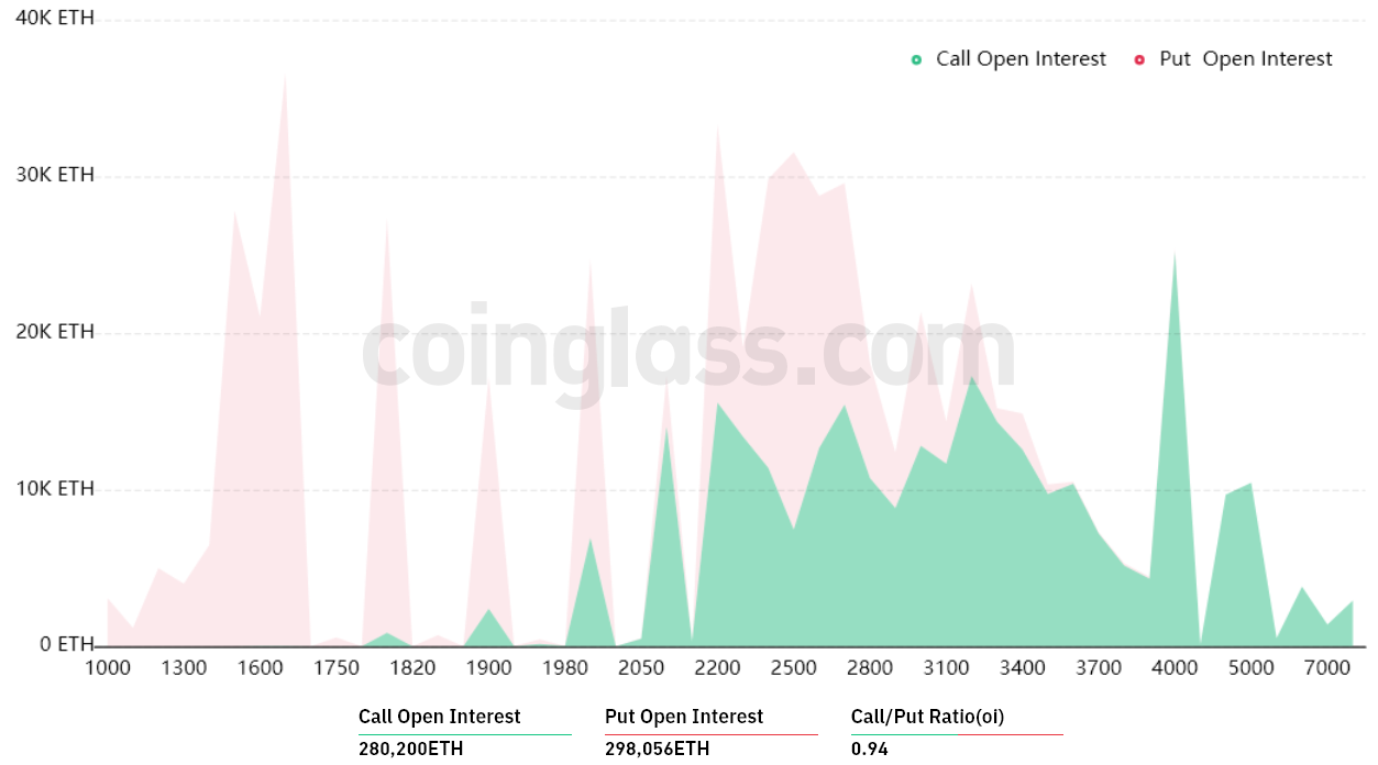 giá ETH dưới 1,8 nghìn đô la