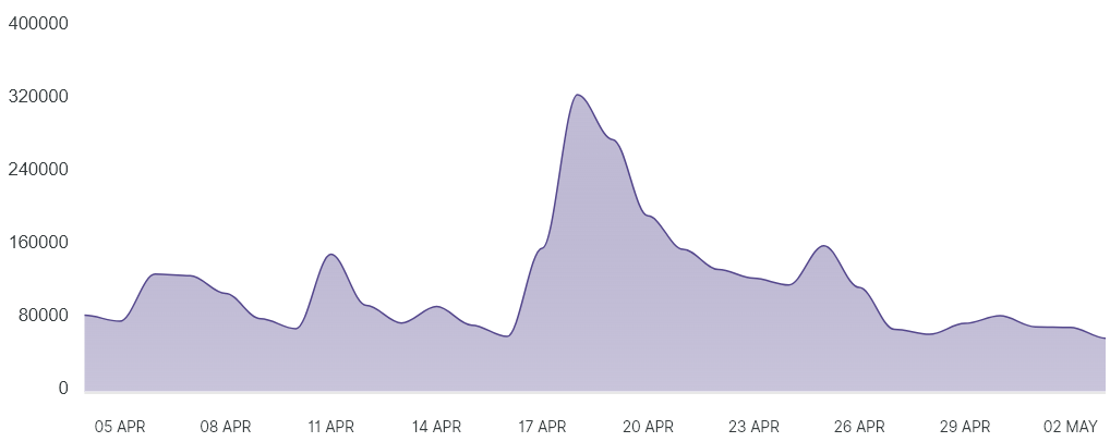 giá Terra (LUNA) đang chuẩn bị cho sự phục hồi