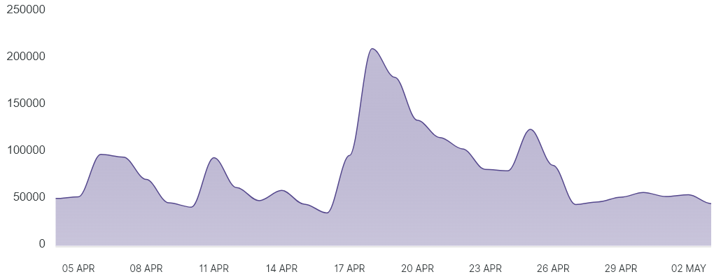 giá Terra (LUNA) đang chuẩn bị cho sự phục hồi