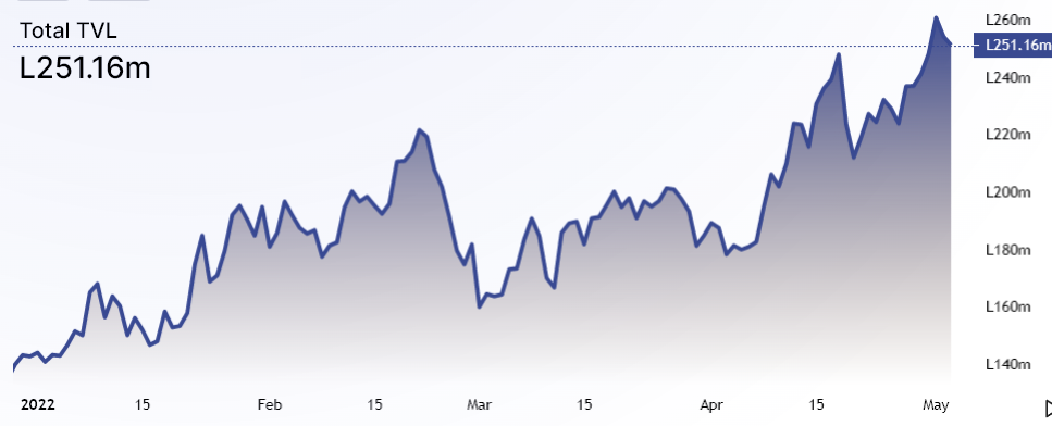 giá Terra (LUNA) đang chuẩn bị cho sự phục hồi
