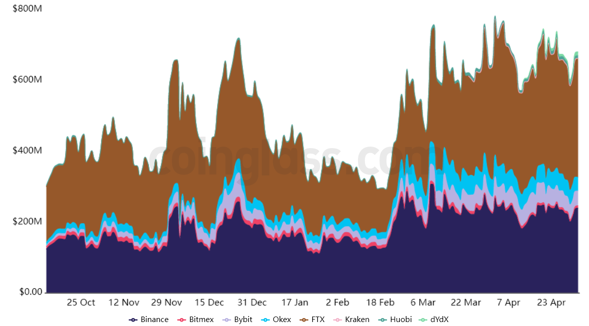 giá Terra (LUNA) đang chuẩn bị cho sự phục hồi