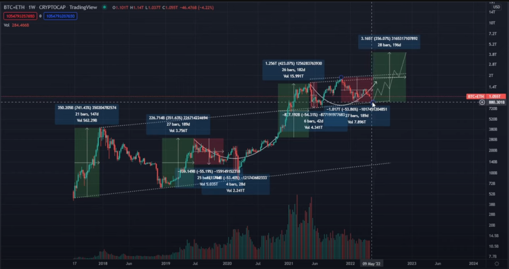 Nicholas Merten dự đoán tình huống xấu nhất cho Bitcoin (BTC) và Ethereum (ETH)