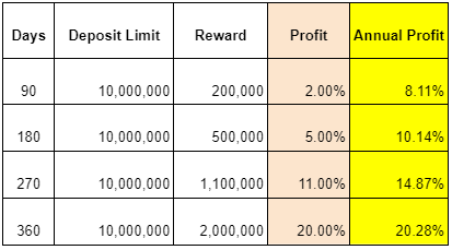 WEMIX tăng hơn 200% 