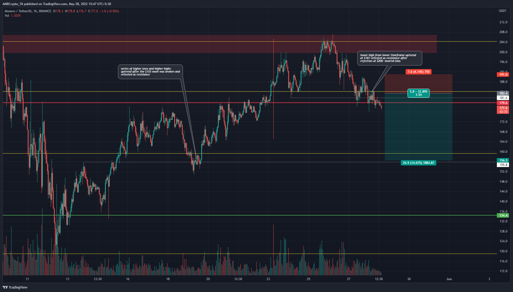 XMR