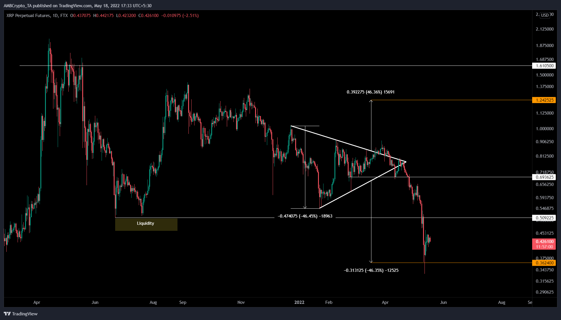 xrp