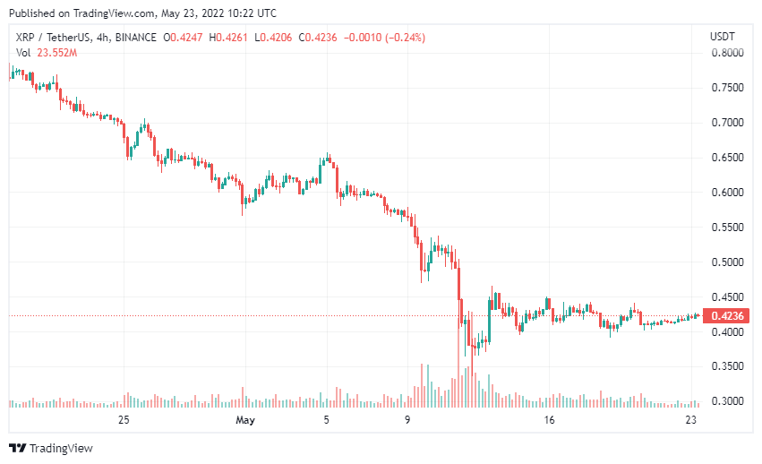 altcoin