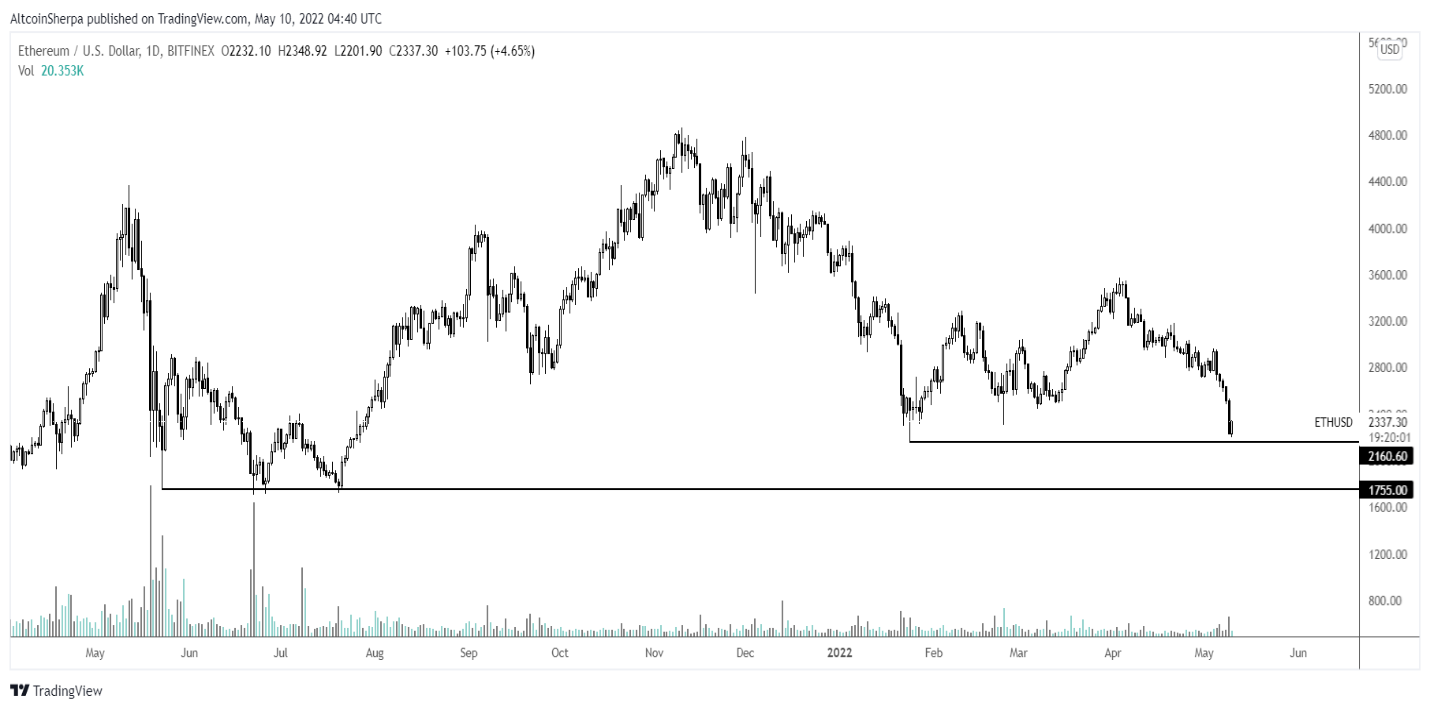 altcoin eth
