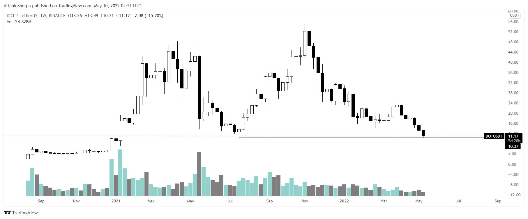 altcoin eth