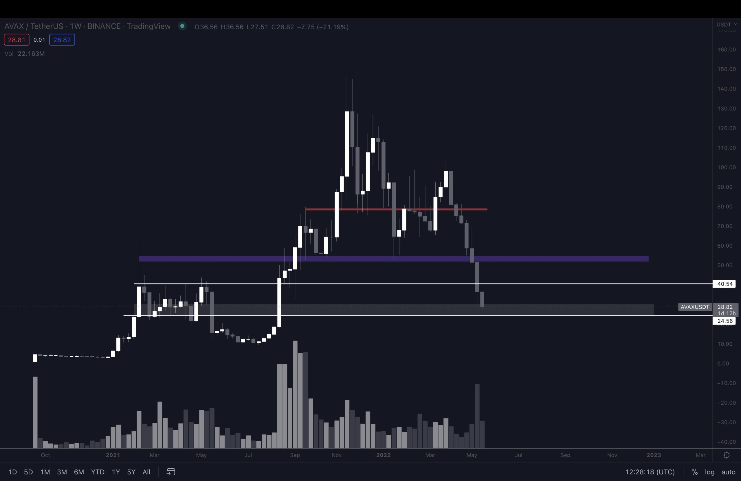 altcoin ethereum