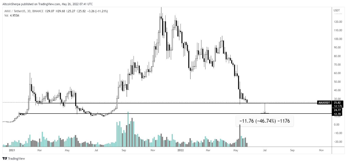 altcoin DOT SOL AVAX NEAR