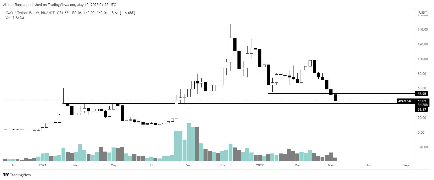 altcoin eth