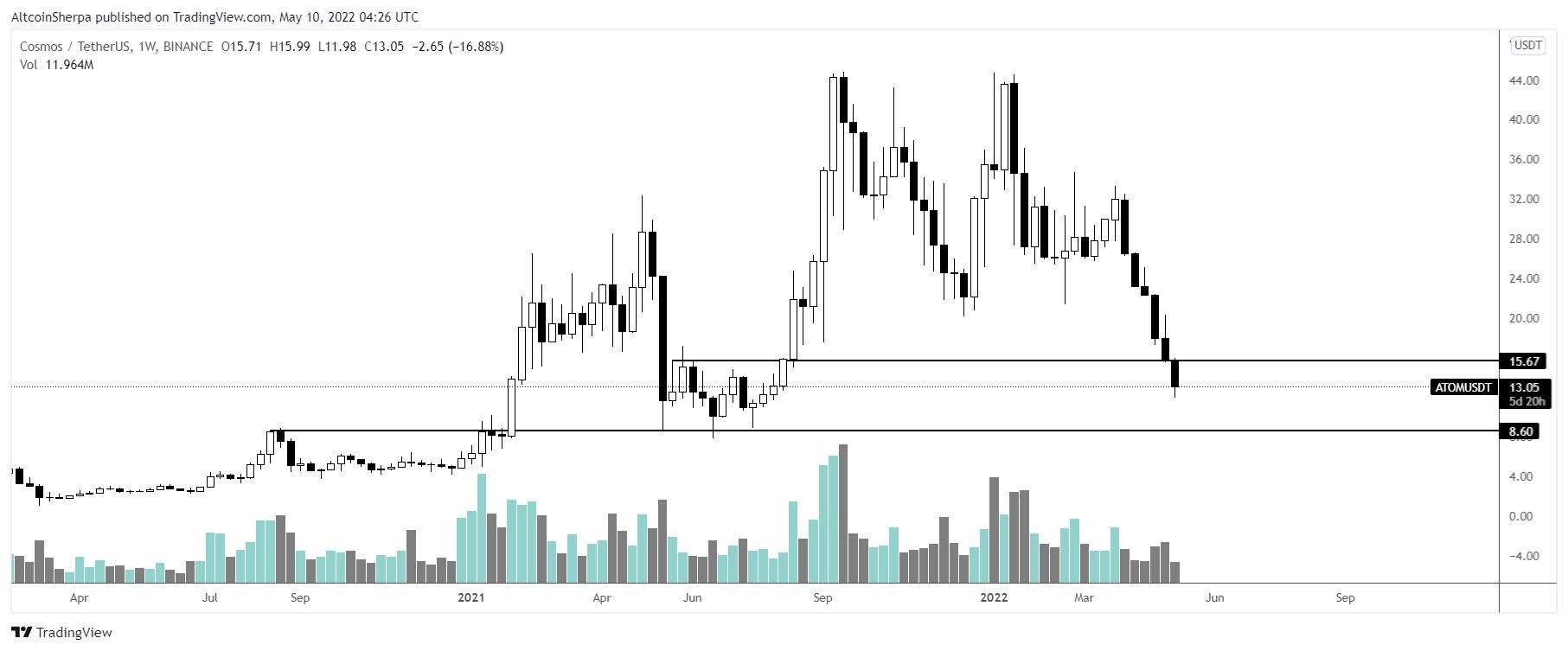 altcoin eth