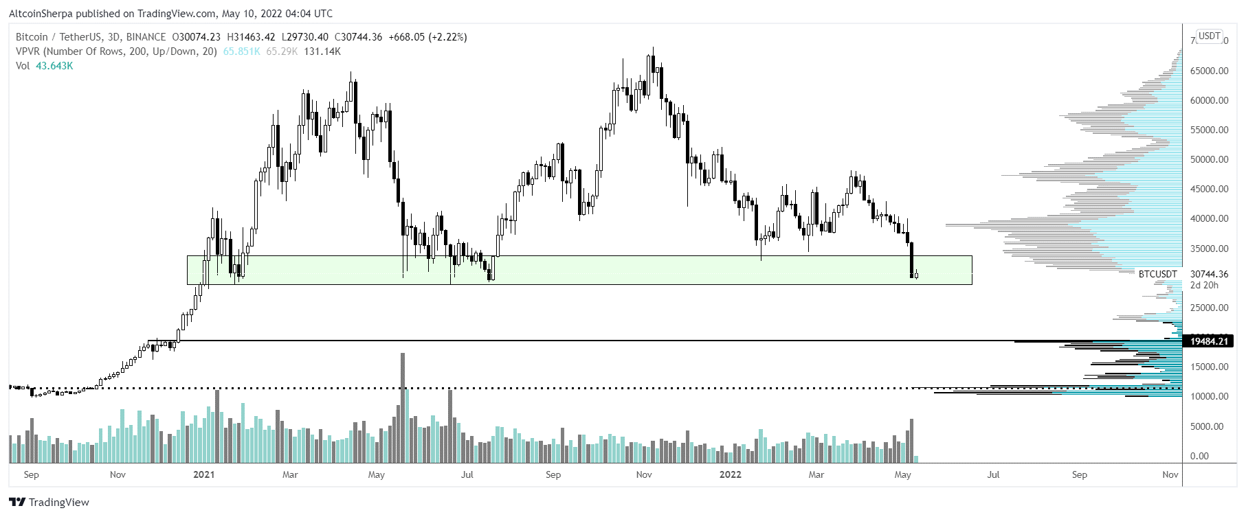altcoin eth