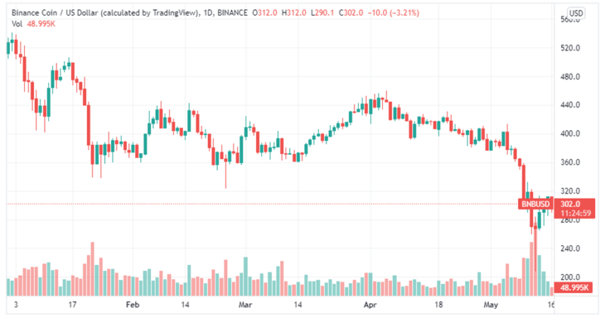 bnb