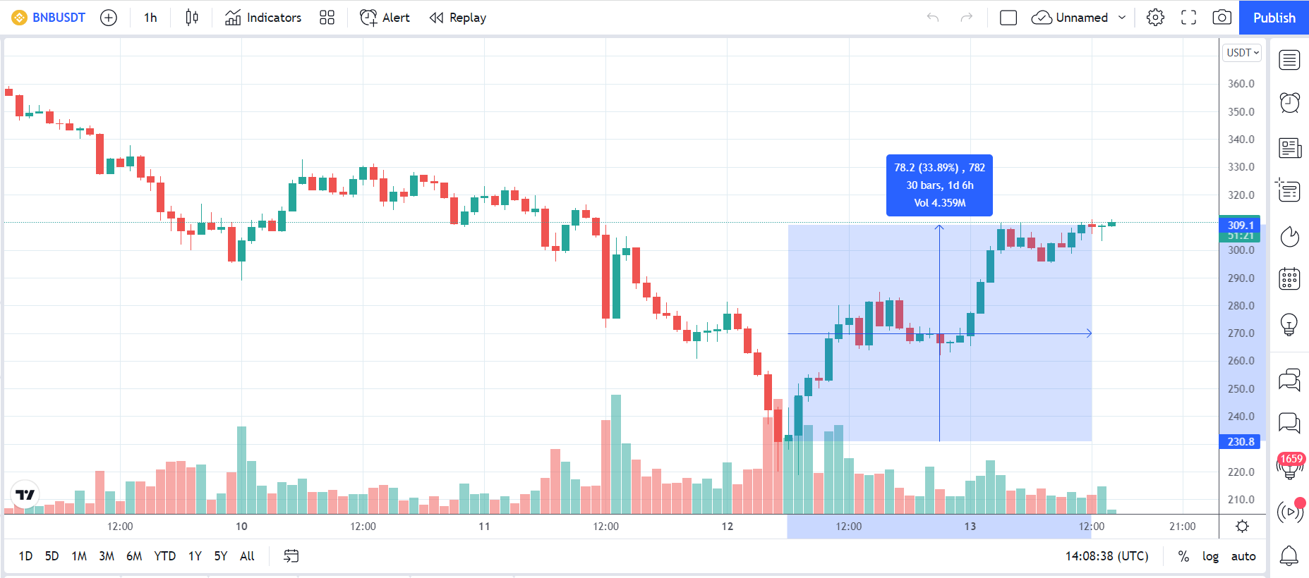 bnb