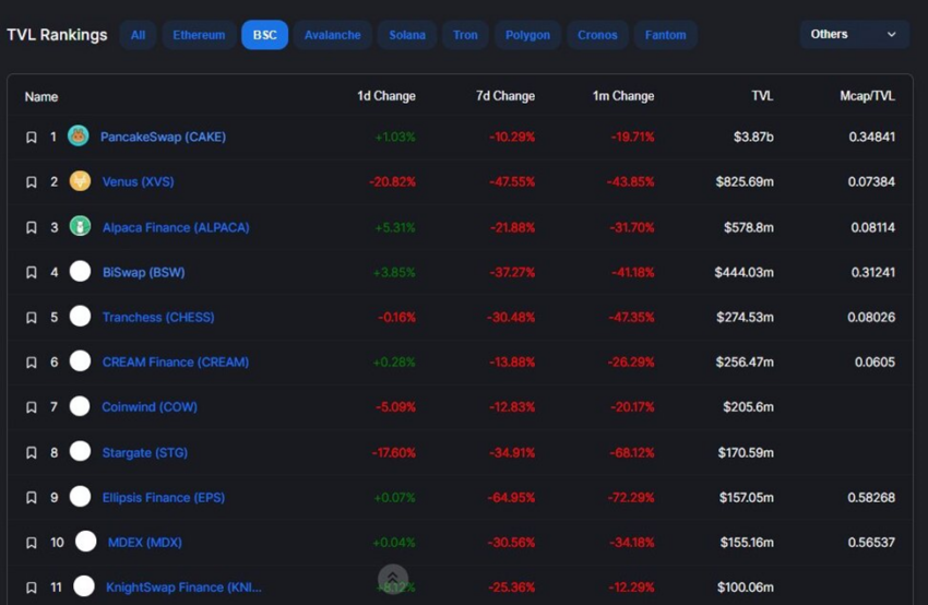 bnb