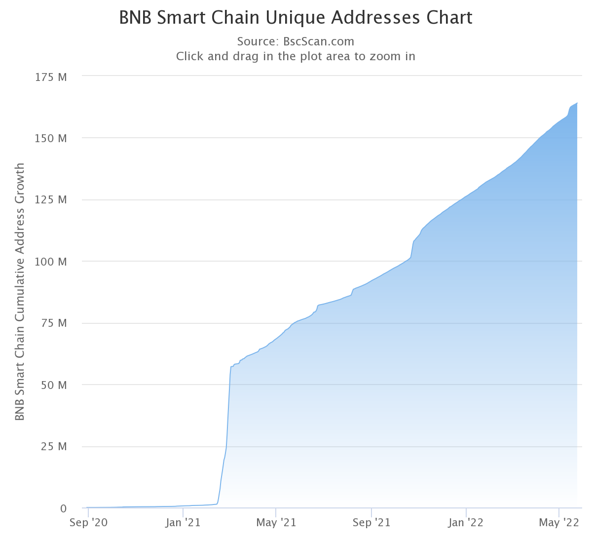 axs bnb