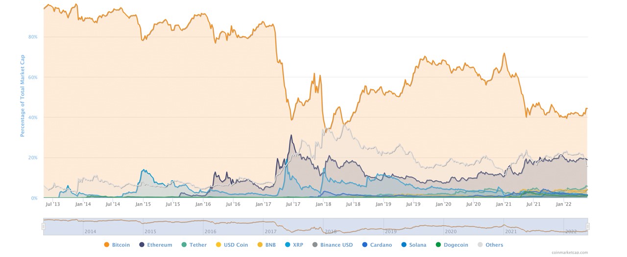 bitcoin