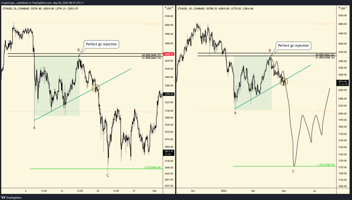 btc-eth