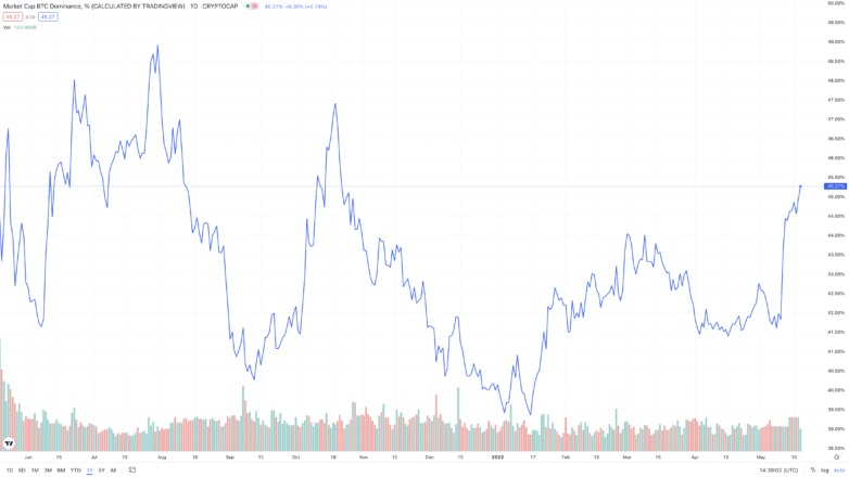 bitcoin