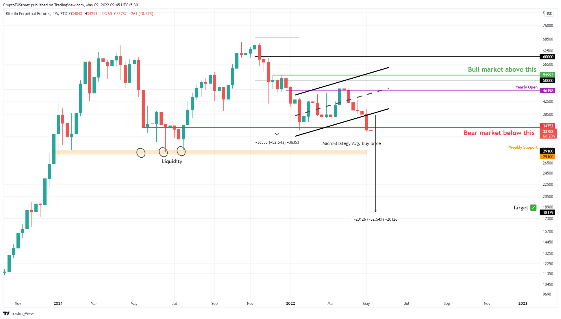 btc eth xrp