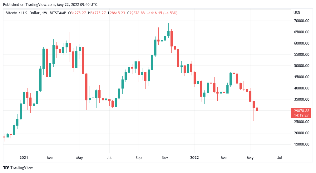 bitcoin