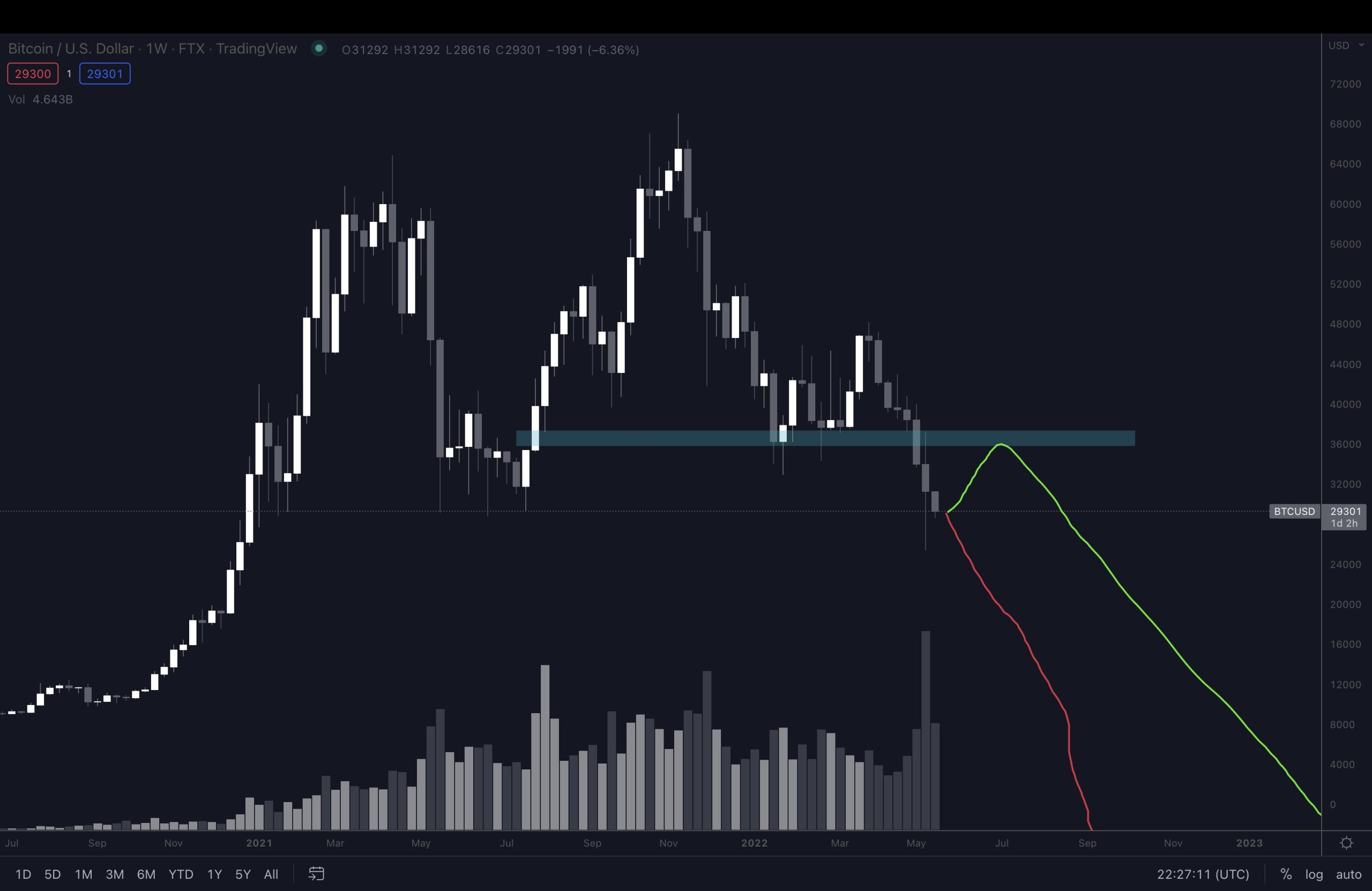 altcoin ethereum