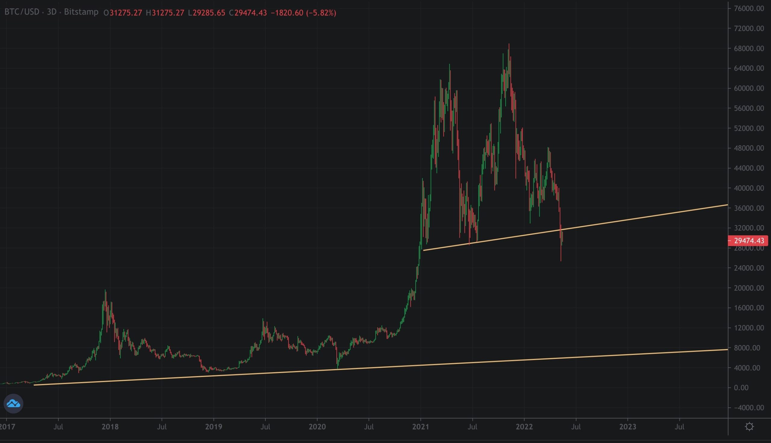 bitcoin