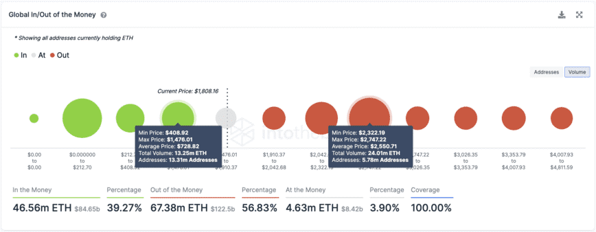 bitcoin BTC 