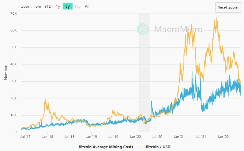 bitcoin