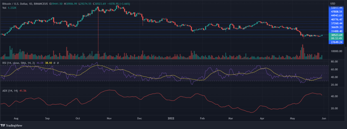 bitcoin