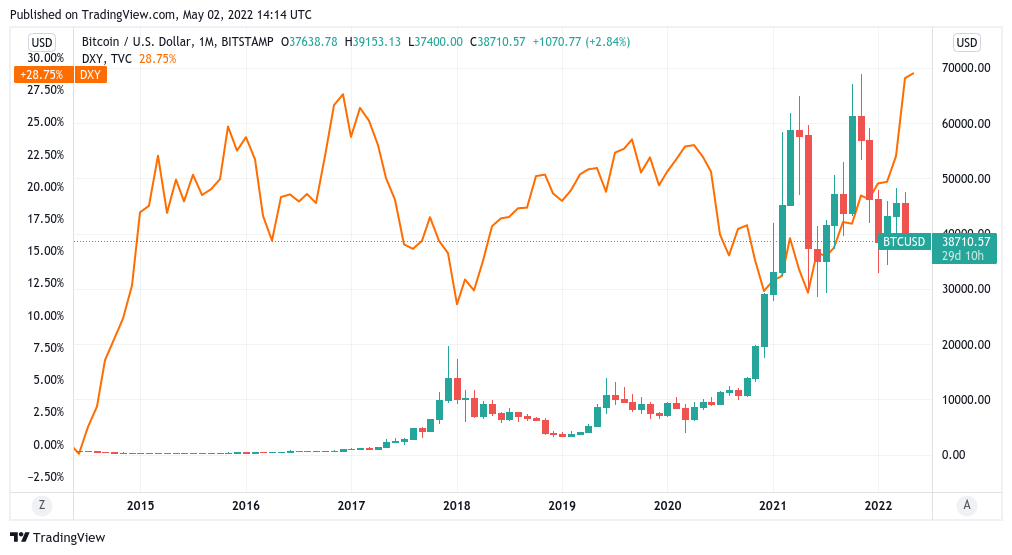 bitcoin