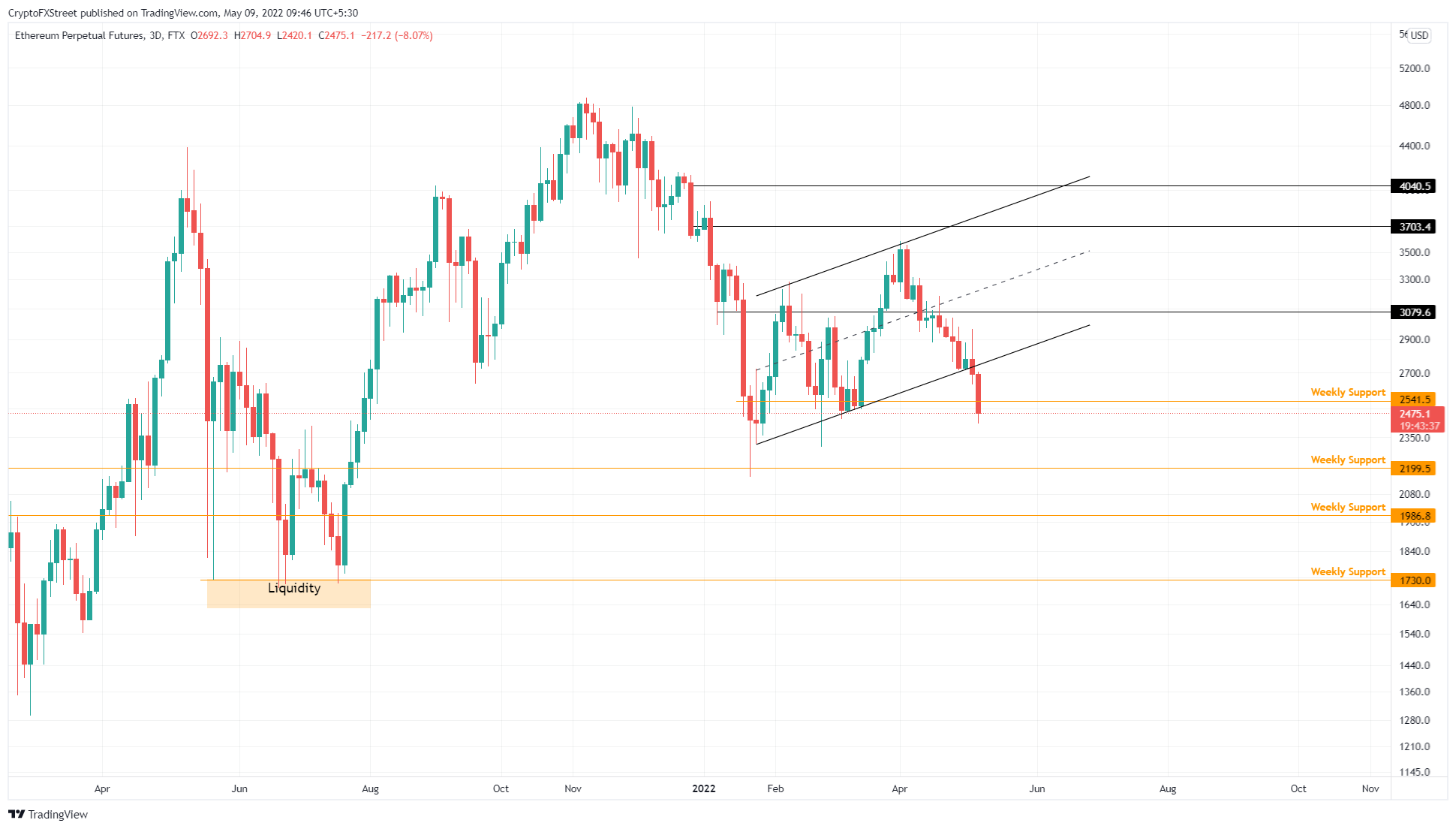 btc eth xrp