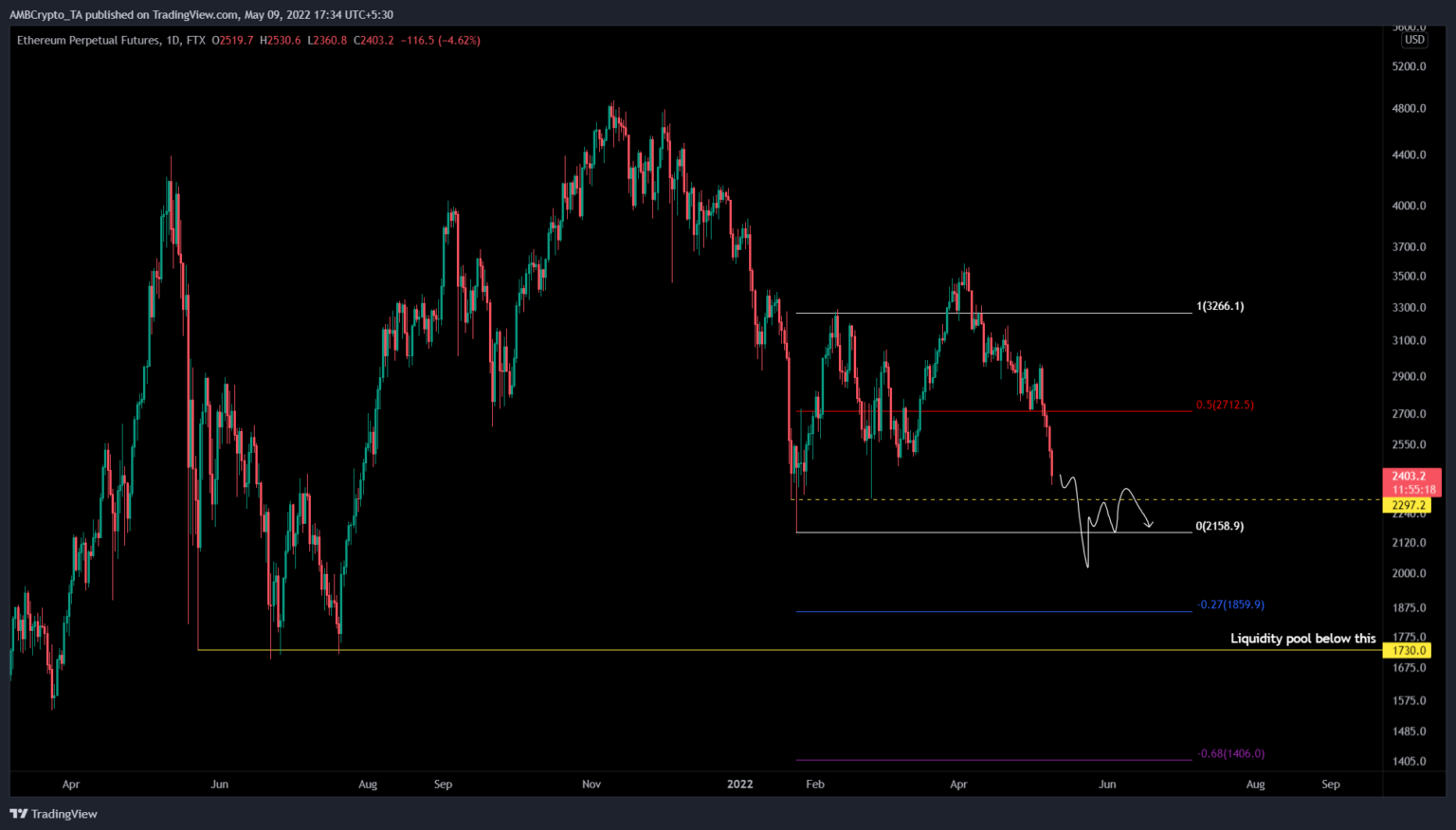 eth