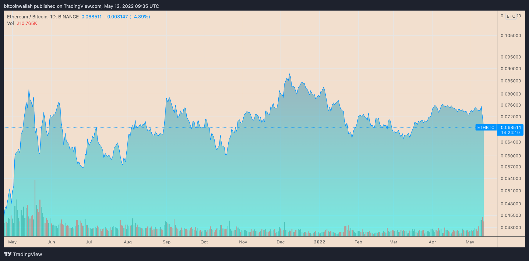 eth