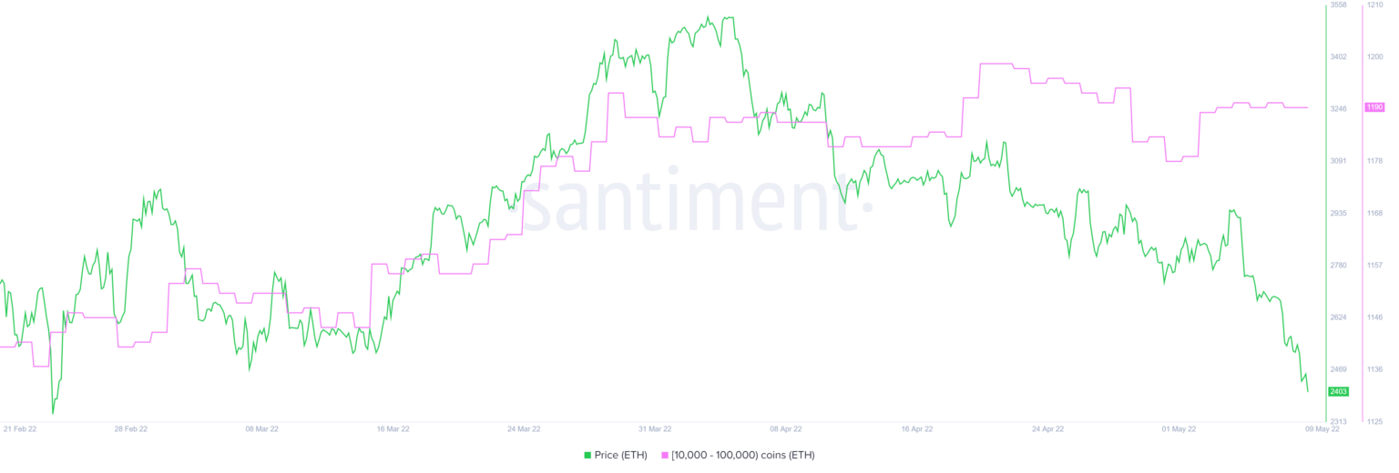 eth