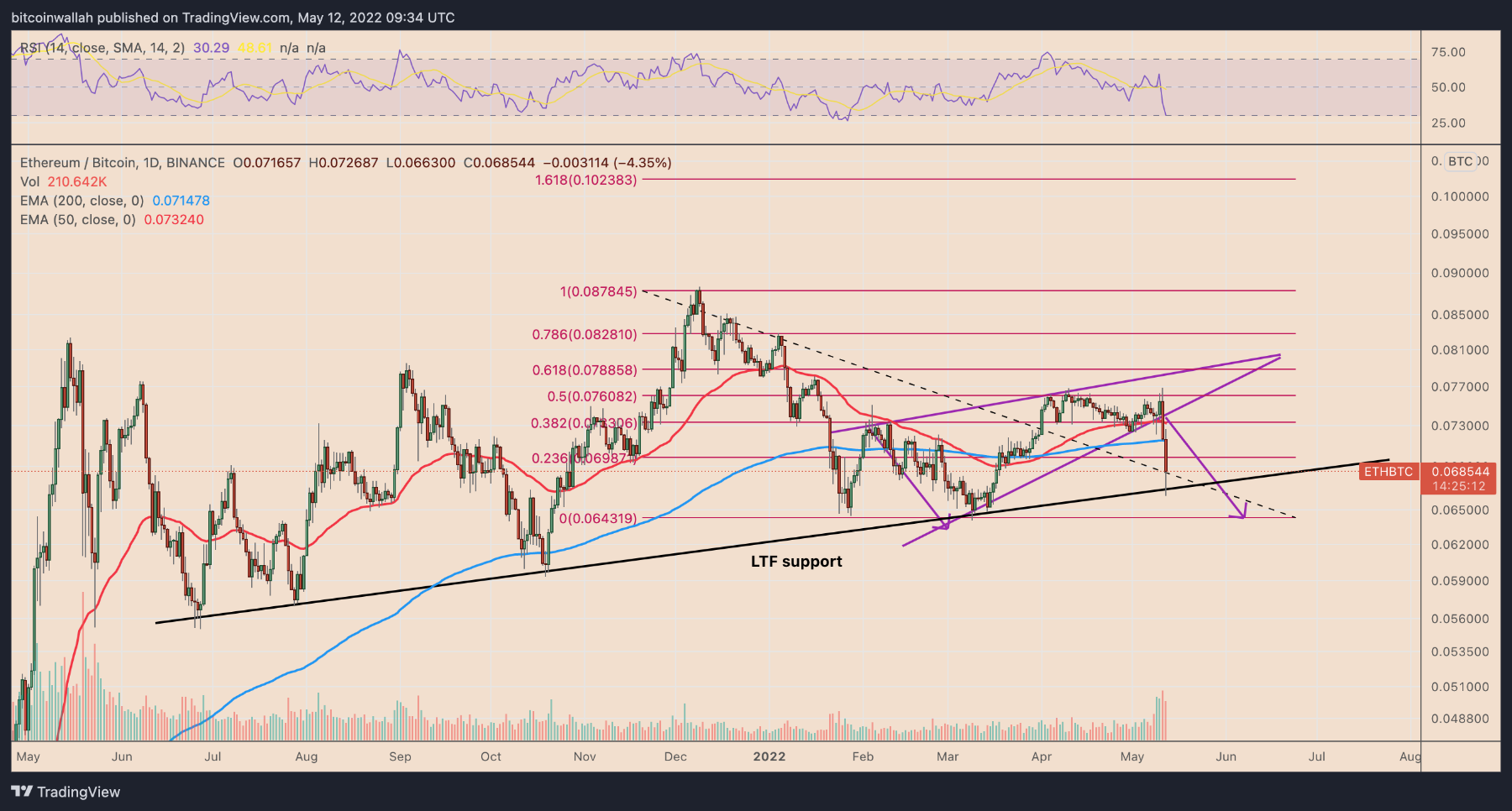 eth