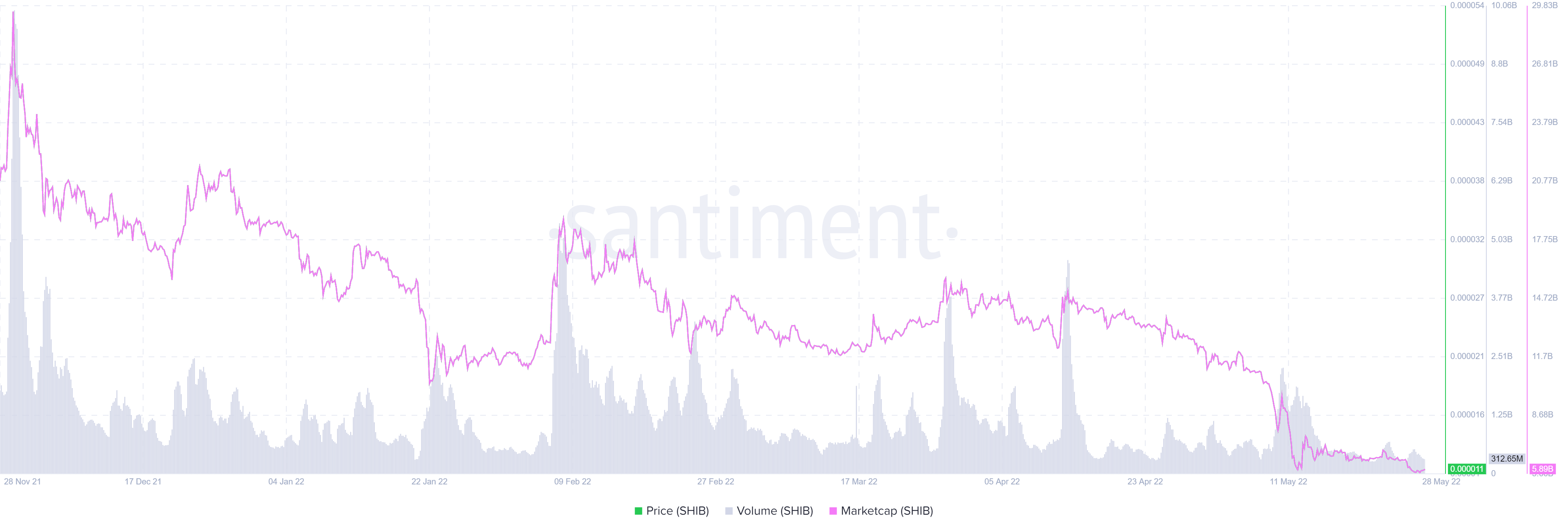 Đây là điều những holder Shiba Inu (SHIB) cần biết để vượt qua mùa đông tiền điện tử