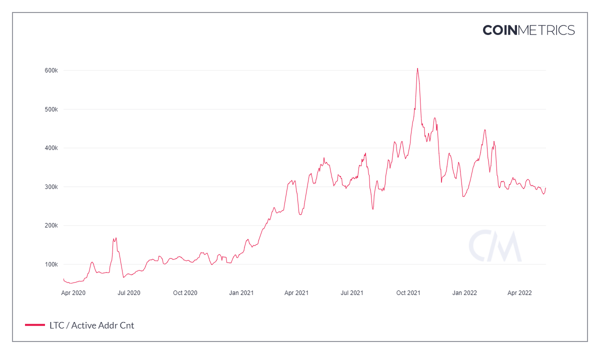 ltc