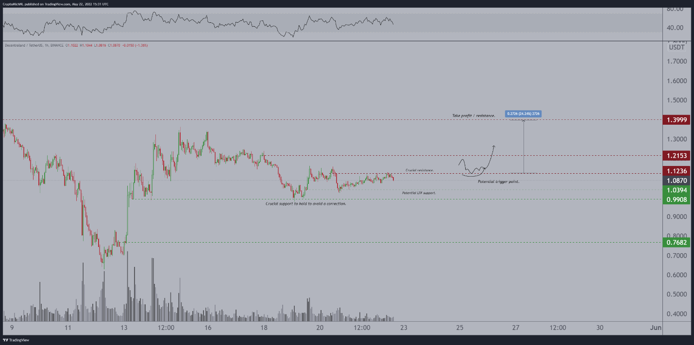 altcoin link