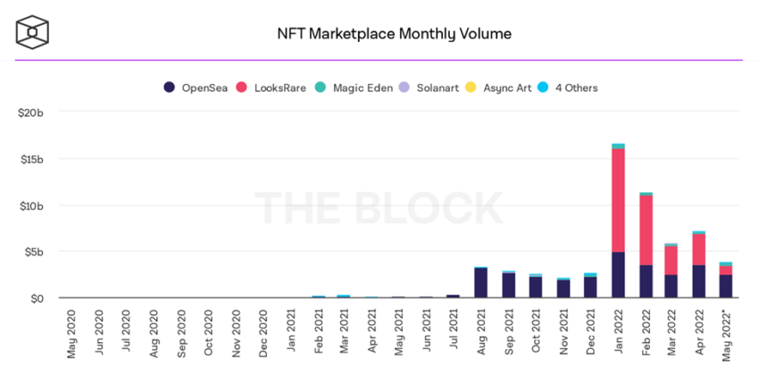 nft