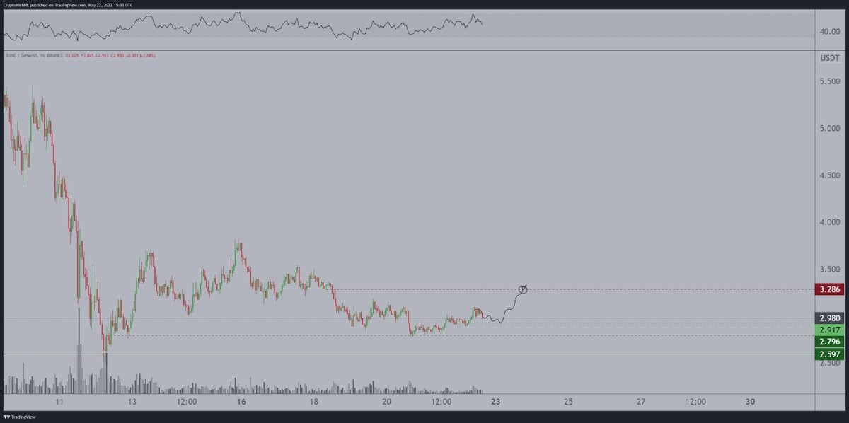 altcoin link