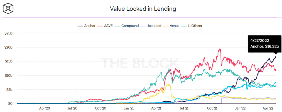 stablecoin