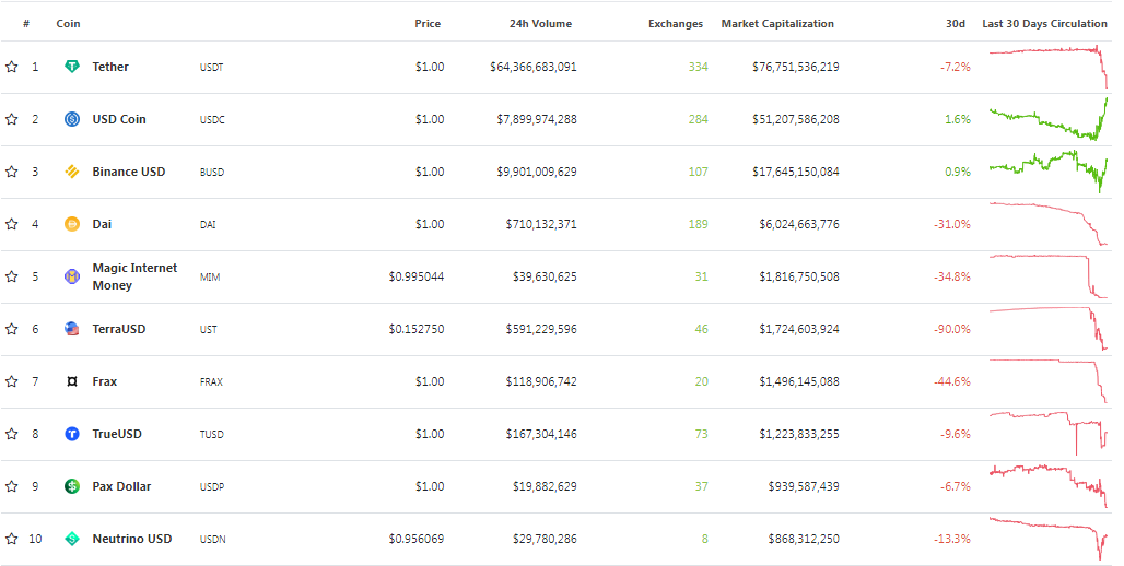 stablecoin