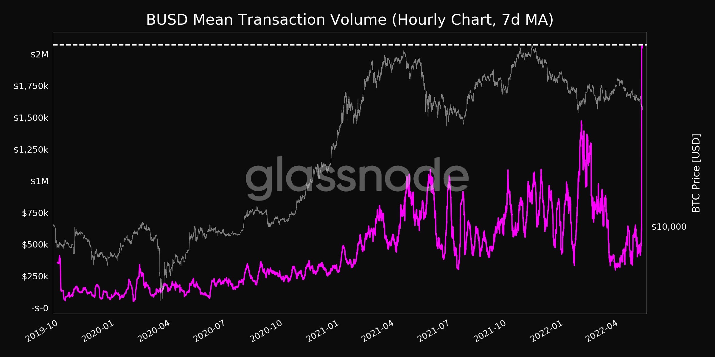 stablecoin