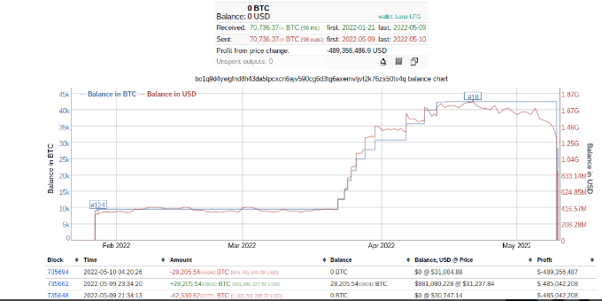 bitcoin