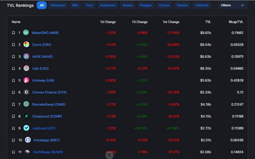 MakerDAO 