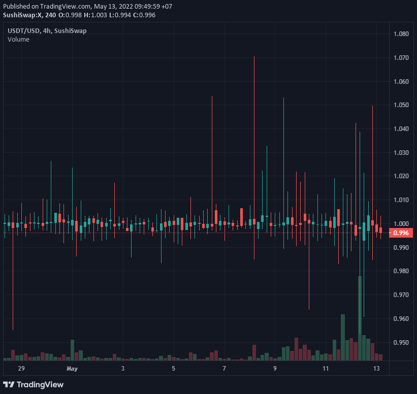 usdt