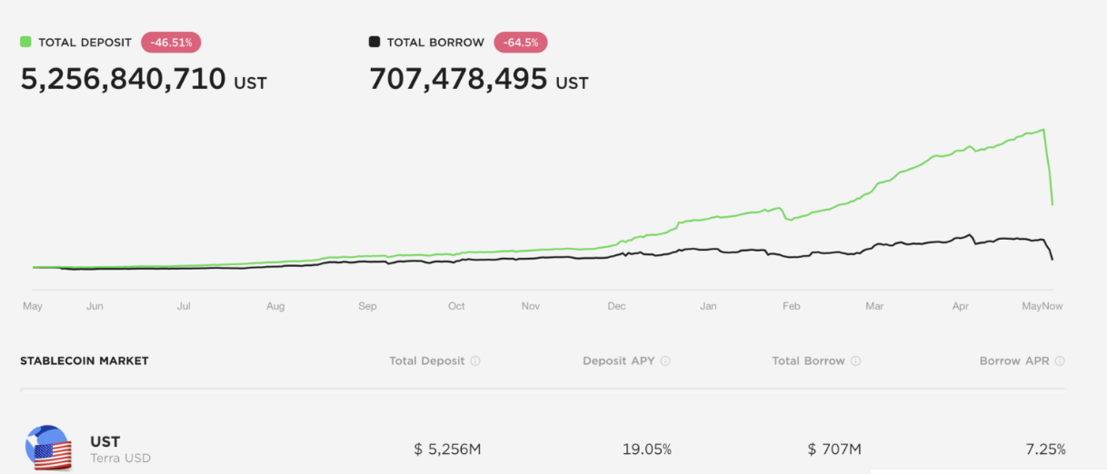 SwissBorg 2