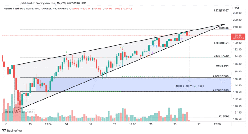xmr